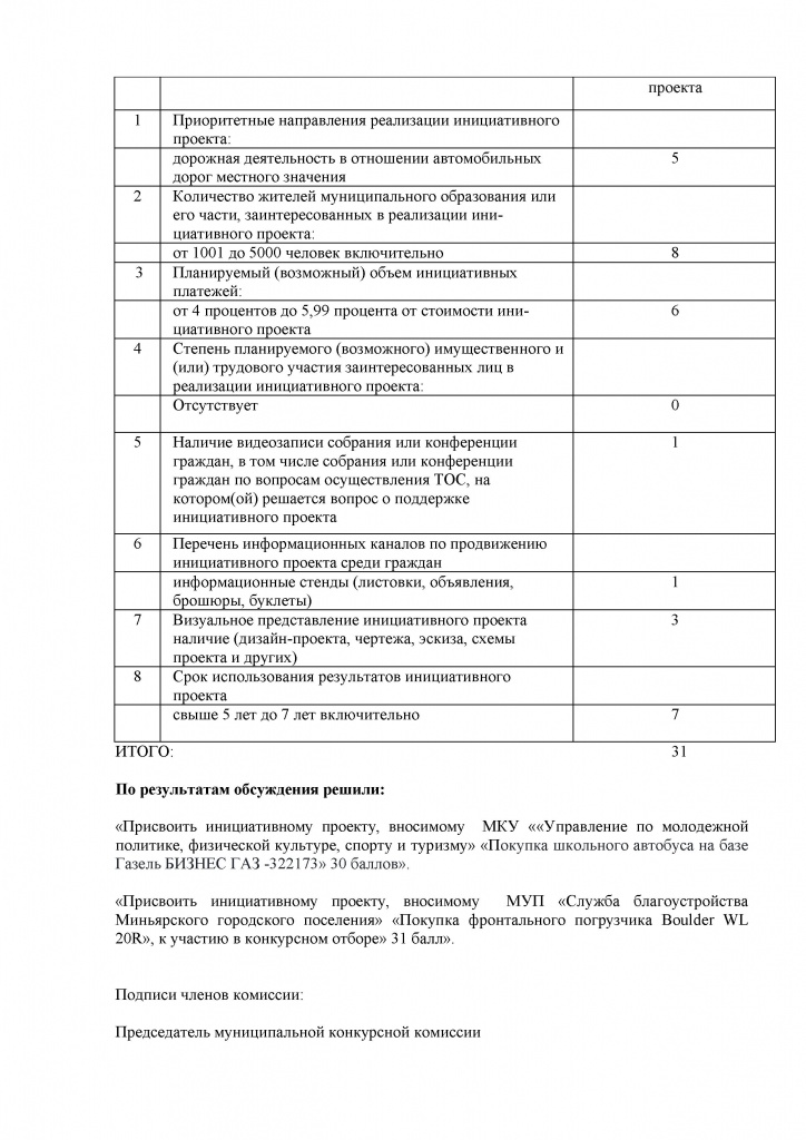 Протокол - 0004.jpg Протокол - 0004.jpg